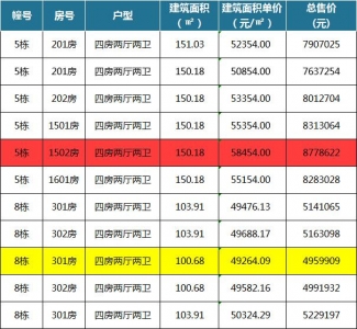 珠海郊区触顶4万/㎡，20个项目获预卖证，3052套新居价钱暴光-16.jpg