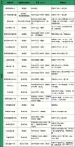 卖楼部复工期近！珠海160+个楼盘房价暴光-3.jpg