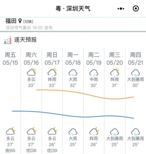 雨火一顿操纵猛如虎，广东将进进多雨期-10.jpg