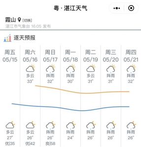 雨火一顿操纵猛如虎，广东将进进多雨期-13.jpg