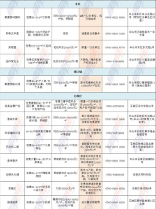 中山超70个楼盘弄劣惠！6字头+1成尾付+20年车位利用权-2.jpg