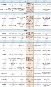 中山超70个楼盘弄劣惠！6字头+1成尾付+20年车位利用权-3.jpg