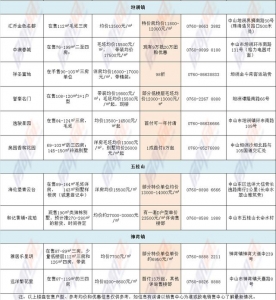 中山超70个楼盘弄劣惠！6字头+1成尾付+20年车位利用权-6.jpg