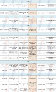 中山超70个楼盘弄劣惠！6字头+1成尾付+20年车位利用权-4.jpg