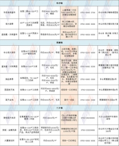 中山超70个楼盘弄劣惠！6字头+1成尾付+20年车位利用权-5.jpg