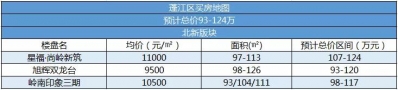 2020魂灵拷问：购一套房要筹办几钱？江门年度购房付出账单去了-4.jpg