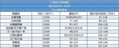 2020魂灵拷问：购一套房要筹办几钱？江门年度购房付出账单去了-6.jpg