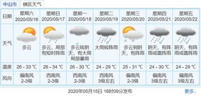 1号台风+第一波龙船火驾到！中山下周有两轮降雨-6.jpg