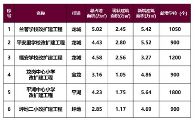 37个好动静！深圳行将片面发作！住正在深圳的人有祸了-29.jpg