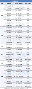 东莞最新居价出炉，莞乡34930元/仄米夺冠！您家屋子涨了吗？-3.jpg