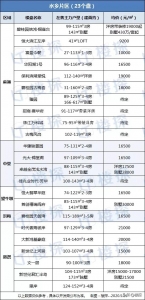 东莞最新居价出炉，莞乡34930元/仄米夺冠！您家屋子涨了吗？-5.jpg