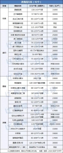 东莞最新居价出炉，莞乡34930元/仄米夺冠！您家屋子涨了吗？-8.jpg