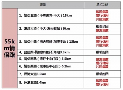 计划宣布！情侣路要变！55千米最好的路！-5.jpg