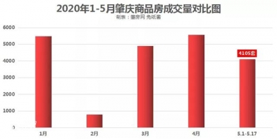 1天卖250套房！肇庆人“抨击性”抄底购房，底子停没有下去-3.jpg