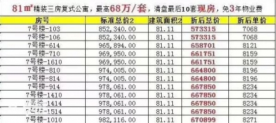 1天卖250套房！肇庆人“抨击性”抄底购房，底子停没有下去-8.jpg