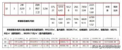 实的降了！珠海多盘从头存案，有户型单价降远2000元/仄-2.jpg