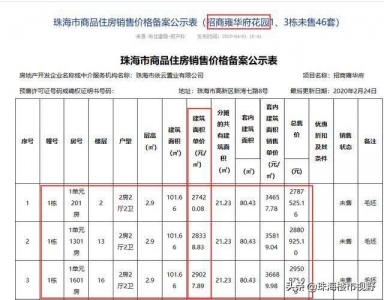 实的降了！珠海多盘从头存案，有户型单价降远2000元/仄-3.jpg