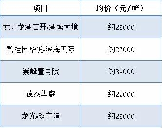 金湾身价暴跌！楼价破3万！一多量旧改要拆！珠海新中间要去了-1.jpg