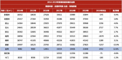 金湾身价暴跌！楼价破3万！一多量旧改要拆！珠海新中间要去了-4.jpg