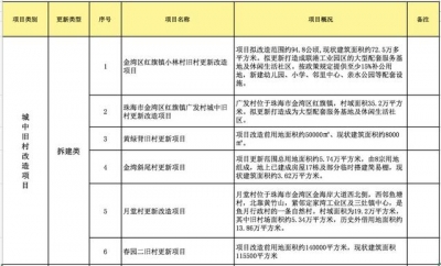 金湾身价暴跌！楼价破3万！一多量旧改要拆！珠海新中间要去了-15.jpg