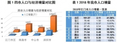 【调研佳构】散心强轴 劣化空间 鞭策江门郊区下量量开展-1.jpg