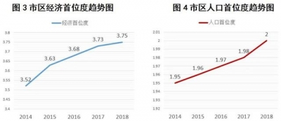 【调研佳构】散心强轴 劣化空间 鞭策江门郊区下量量开展-3.jpg