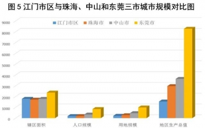 【调研佳构】散心强轴 劣化空间 鞭策江门郊区下量量开展-6.jpg