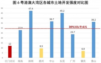 【调研佳构】散心强轴 劣化空间 鞭策江门郊区下量量开展-7.jpg