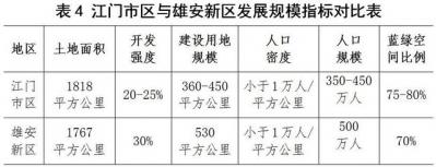 【调研佳构】散心强轴 劣化空间 鞭策江门郊区下量量开展-8.jpg