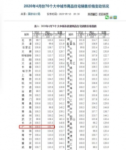 奇异！一江之隔！广州新塘跌7000元，东莞麻涌涨3000元-3.jpg