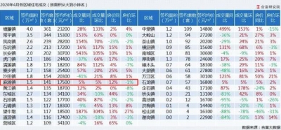 奇异！一江之隔！广州新塘跌7000元，东莞麻涌涨3000元-10.jpg