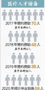 惠州龙门拟投进5000万至7000万元引进培育各种医疗人材-1.jpg