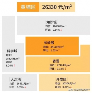 广州最新67个片区两脚房价舆图暴光！-10.jpg