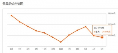 超齐！广州各区5月房价表新颖出炉！快去看看您能购那里的屋子-41.jpg