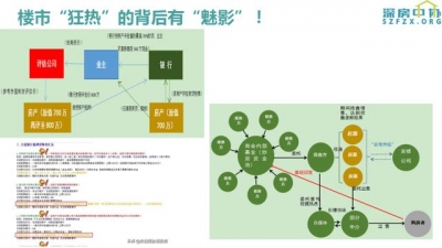 深圳尾批“房价同动楼盘”名单暴光！有楼盘涨幅下达222％-3.jpg