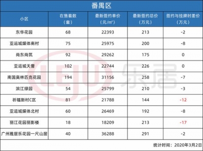 最下降50万元！广州105个两脚“热盘”最新成交价暴光-8.jpg