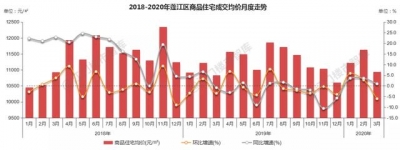 3月江门郊区卖房1431套 新会房价回回"9"字头-2.jpg