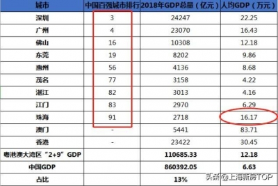 珠海，被低估的房价行将片面开挂-4.jpg