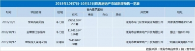 每周数据｜数字喜人！“金九上升”！珠海上周网签成交上涨75%-3.jpg