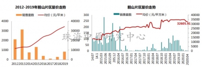 OMG！等着等着，珠海房价竟忽然涨了-15.jpg