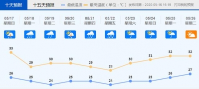 佛山多个镇街冰雹橙色预警！将来一周龙船火众多，暴雨连连-7.jpg