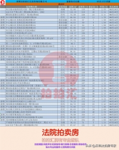 深圳各区最新法拍房源-28.jpg