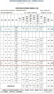 最下5.7万/仄！珠海多个新盘存案价暴光！触及11个楼盘1860套房源-5.jpg