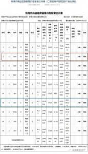 最下5.7万/仄！珠海多个新盘存案价暴光！触及11个楼盘1860套房源-13.jpg