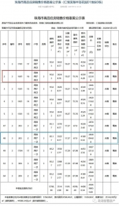 最下5.7万/仄！珠海多个新盘存案价暴光！触及11个楼盘1860套房源-14.jpg