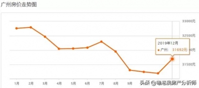 9区贬价！《2020年广州最新居价》出炉！您要动手哪一套？-4.jpg