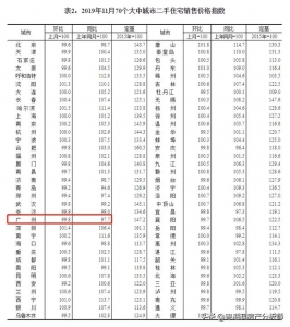 9区贬价！《2020年广州最新居价》出炉！您要动手哪一套？-6.jpg