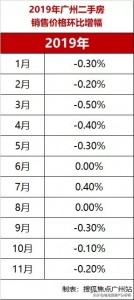 9区贬价！《2020年广州最新居价》出炉！您要动手哪一套？-7.jpg