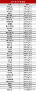 9区贬价！《2020年广州最新居价》出炉！您要动手哪一套？-10.jpg