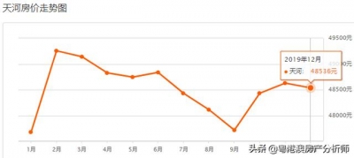 9区贬价！《2020年广州最新居价》出炉！您要动手哪一套？-9.jpg